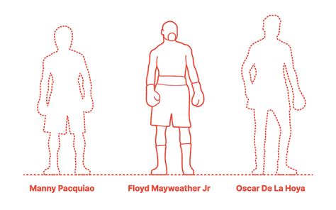 floyd mayweather jr height